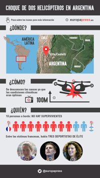 Todo lo que se sabe hasta ahora del accidente de helicóptero en Argentina