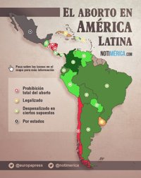 GRÁFICO: El aborto en Latinoamérica, entre el delito y los nuevos derechos