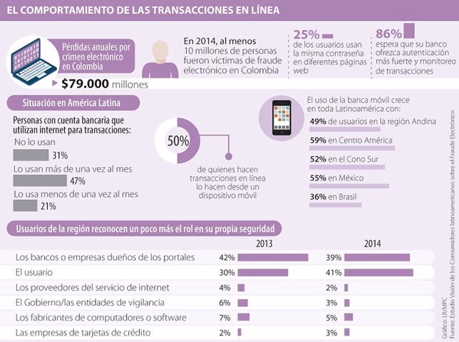 Estudio 'Visión de los Consumidores latinoamericanos sobre el Fraude Electrónico