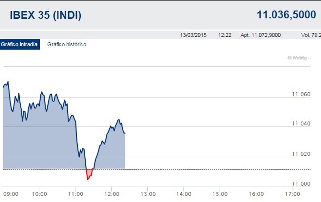 Media sesión 13 marzo 2015