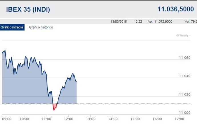 Media sesión 13 marzo 2015
