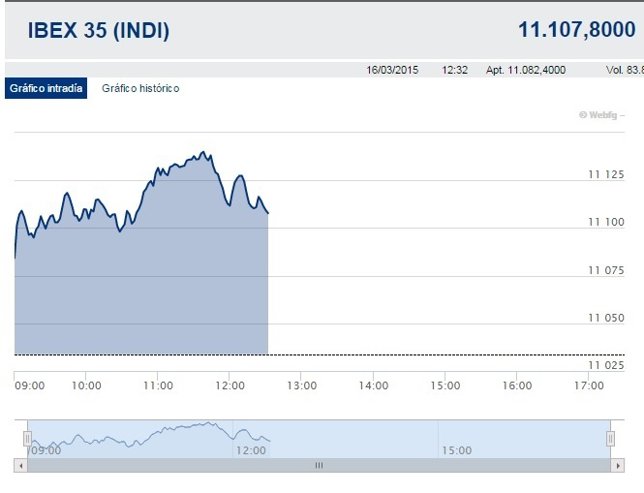 Media sesión 16 marzo 2015