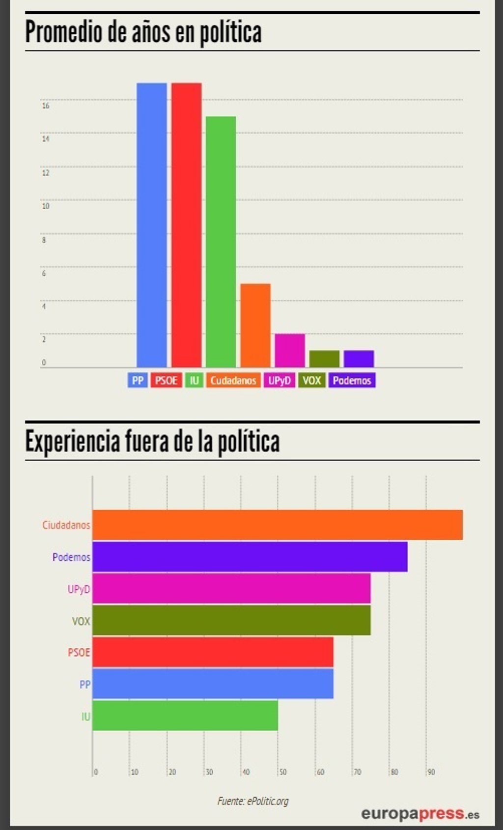 Cada Cuanto Son Las Elecciones En España