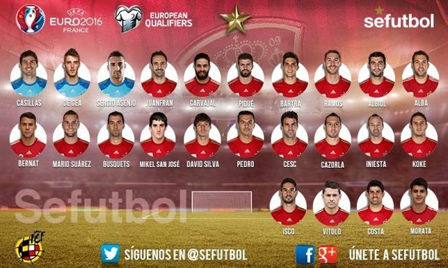 Convocatorita de la selección española para Ucrania y Holanda