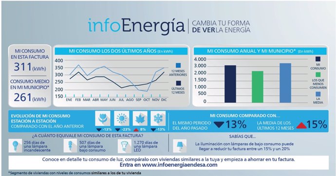 Factura de la luz Endesa