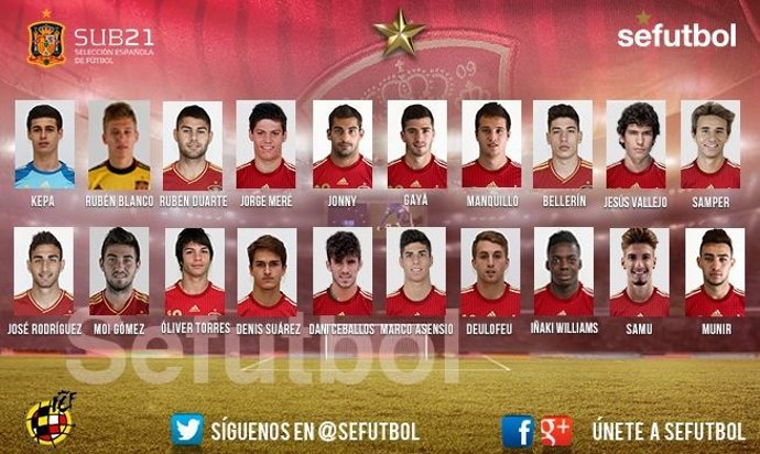 Lista de la selección española sub-21