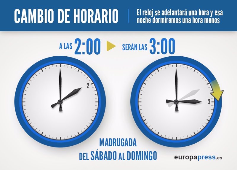 Cambio de hora en España para adaptarnos al horario de verano 2015
