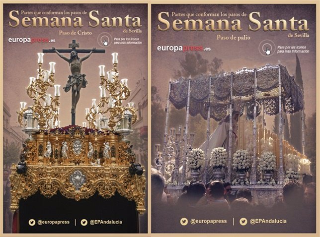 Infografía sobre las partes de los pasos de Semana Santa de Sevilla