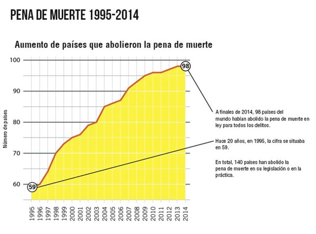 PAÍSES SIGUE VIGENTE LA PENA DE MUERTE?