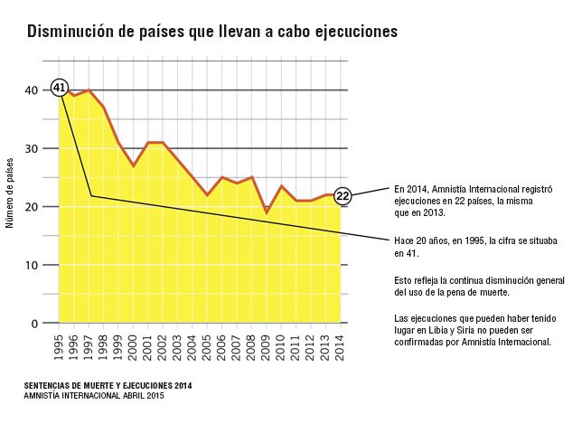 Ejecuciones