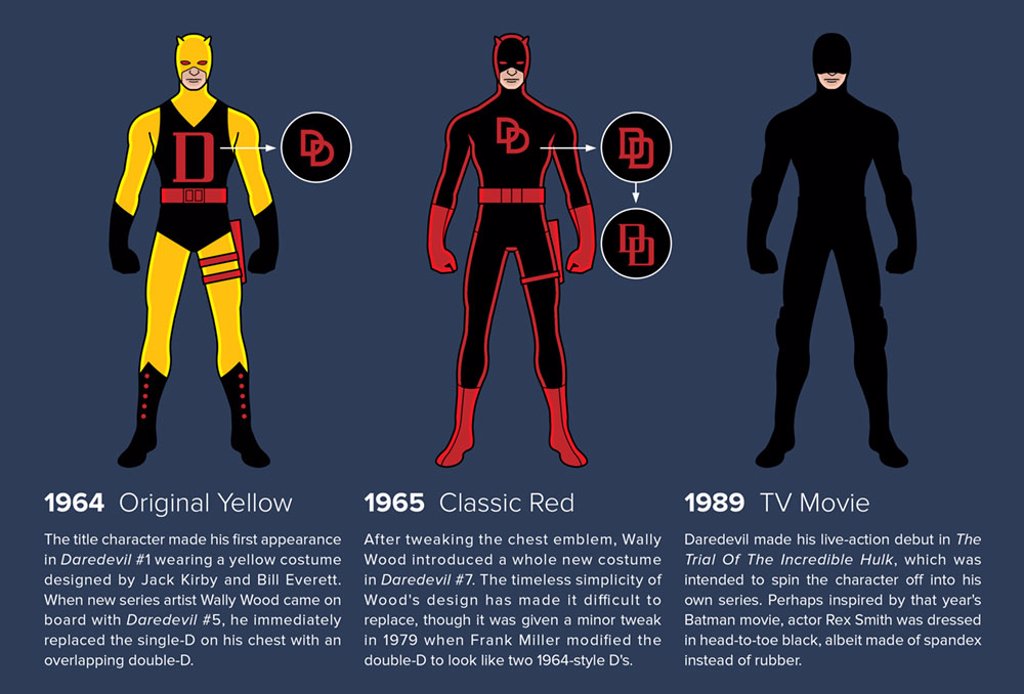 Daredevil as ha evolucionado su traje en 50 a os