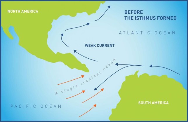 Circulación oceánica antes de la unión de las Américas