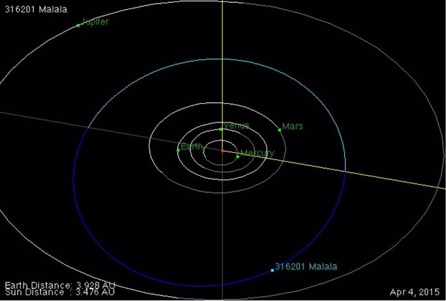 El asteroide Malala