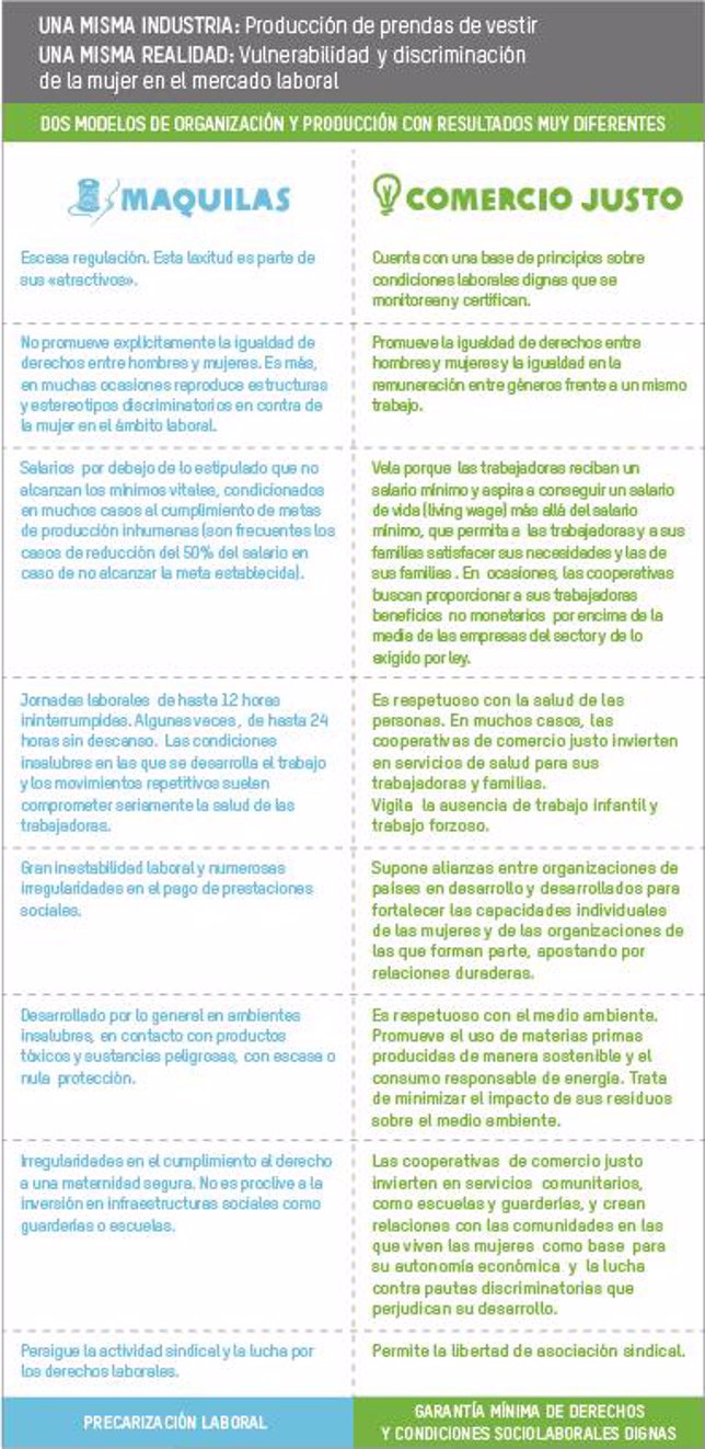 MAQUILADORA VS. COMERCIO JUSTO