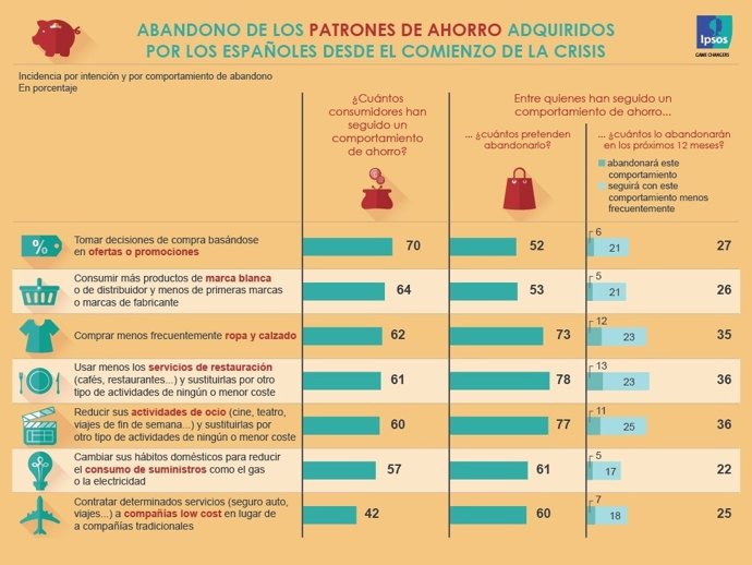 Informe sobre el ahorro de los españoles
