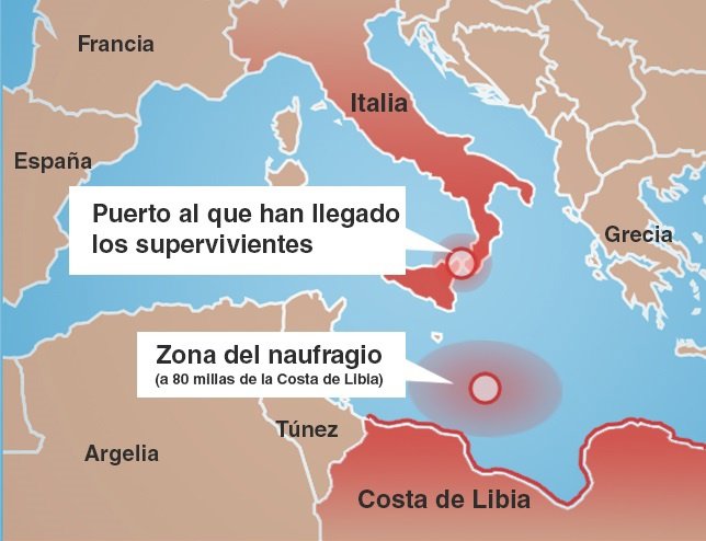Naufragio de inmigrantes en el Mediterráneo