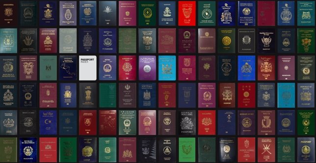 Ranking de pasaportes de Arton Capital