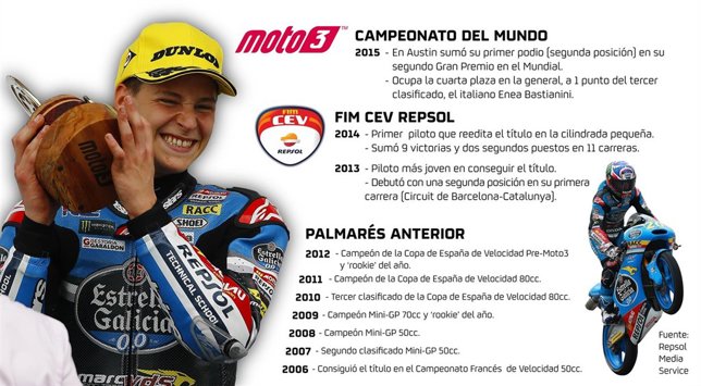 Fabio Quartararo Estrella Galicia 0,0
