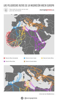 Las peligrosas rutas de la migración hacia Europa