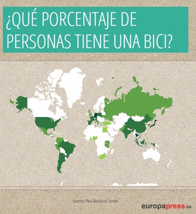 Qué porcentaje de personas tiene una bici