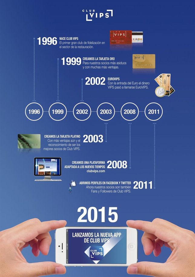 Club Vips nueva aplicación 