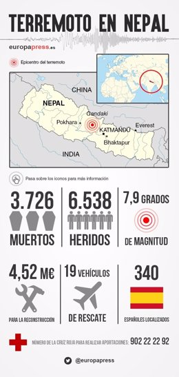 Infografía del terremoto en Nepal