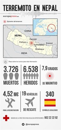 El área geológica afectada por el terremoto en Nepal supera los 14.000 kilómetros cuadrados, según experto