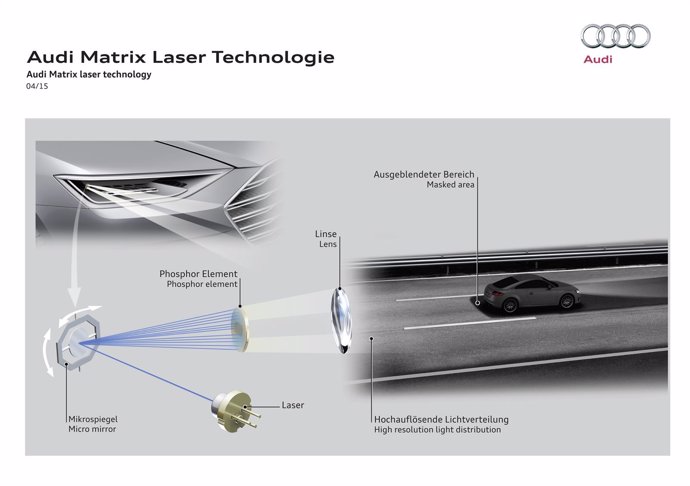 Lus láser de Audi de alta resolución