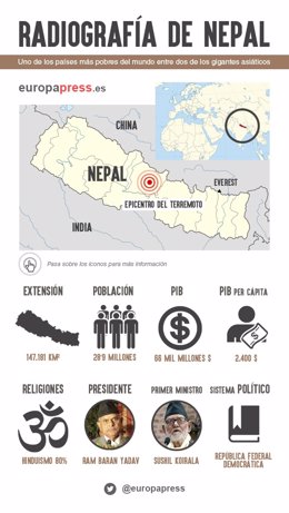 Infografía de Nepal