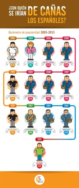 Cerveceros de España 