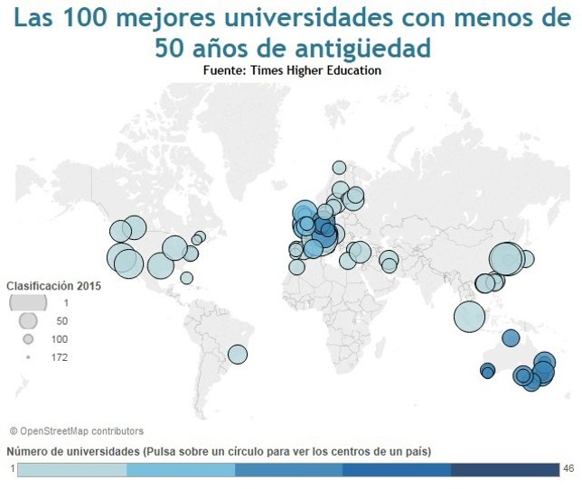 Ranking Universidades