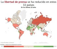 Estos 32 países han perdido parte de su libertad de prensa en los últimos 20 años