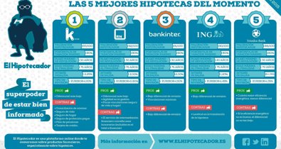 Economía Finanzas
