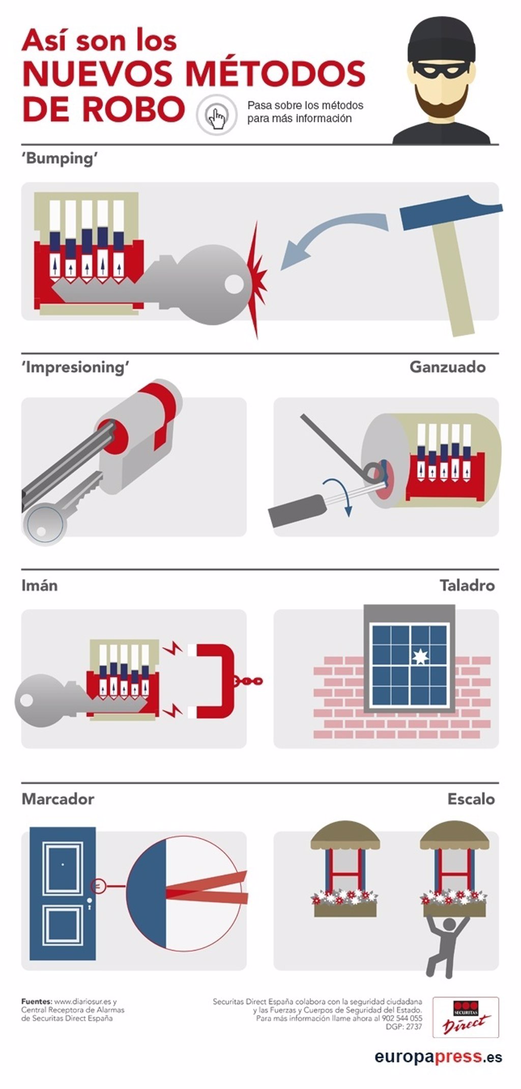 Estas Son Las Ultimas Tecnicas De Robo En Viviendas