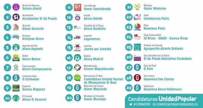 Candidaturas de unidad popular en los municipios madrileños