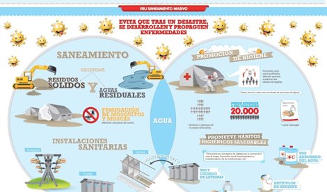 Cooperación y Desarrollo