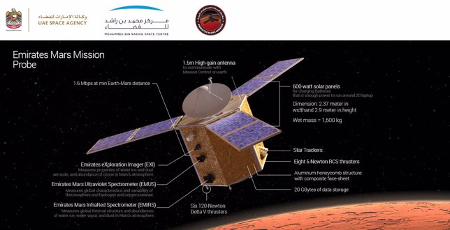 Primera sonda marciana árabe