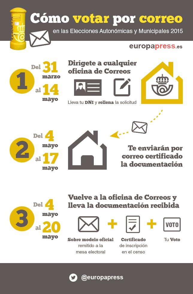 Voto por correo en las elecciones autonómicas y municipales de 2015