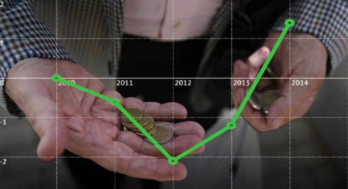 La economía crece....¿Y los salarios?