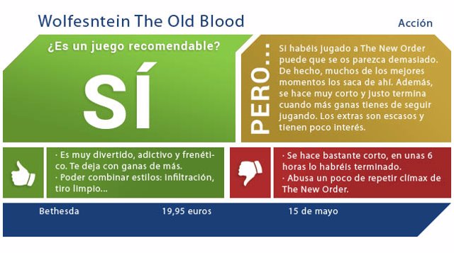 Wolfenstein: The Old Blood - Requerimientos Mínimos y Recomendados.