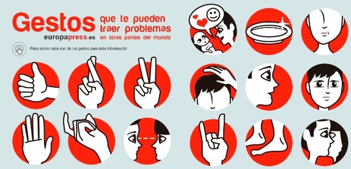 15 gestos con diferentes significados en países