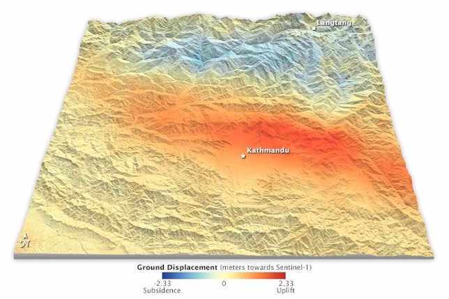 Cambios de altitud en Nepal