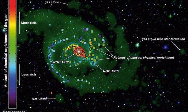 Enriquecimiento químico en las galaxias NGC 1512 Y NGC 1510