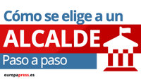 Constitución ayuntamientos 2019: ¿cómo se constituyen los consistorios?