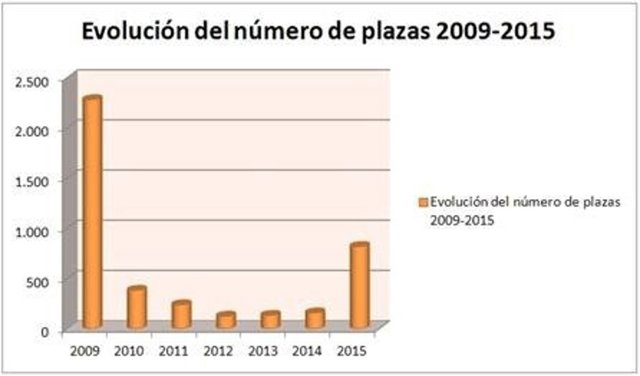 Información ofrecida por MasterD