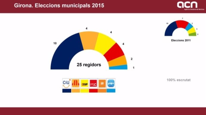 Agencia Catalana de Noticias