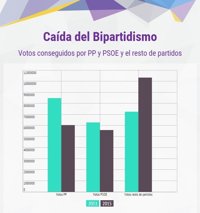 Las elecciones 2015, en cuatro gráficos