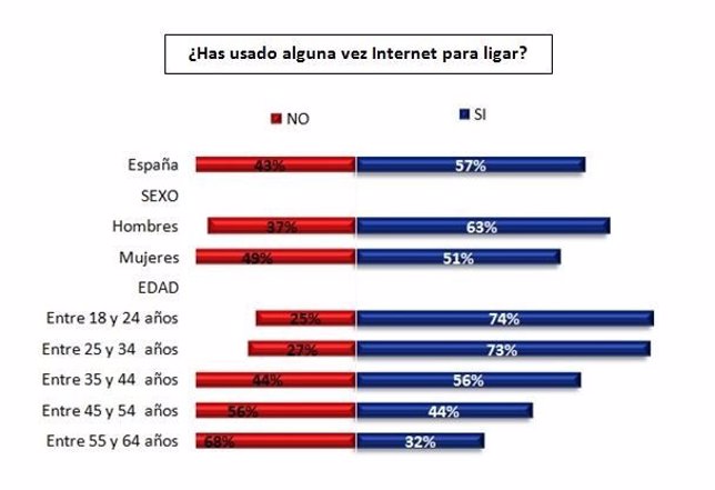 Figura 1