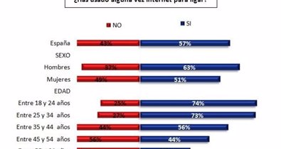 Nacional