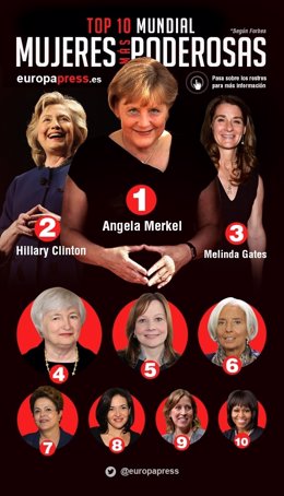 Las 100 mujeres más poderosas según Forbes